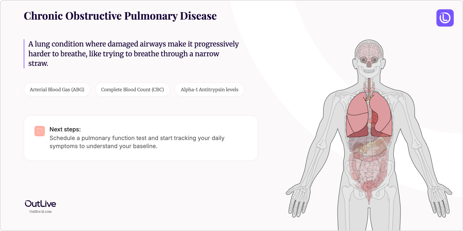 Just Diagnosed with Chronic Obstructive Pulmonary Disease: A Simple Guide